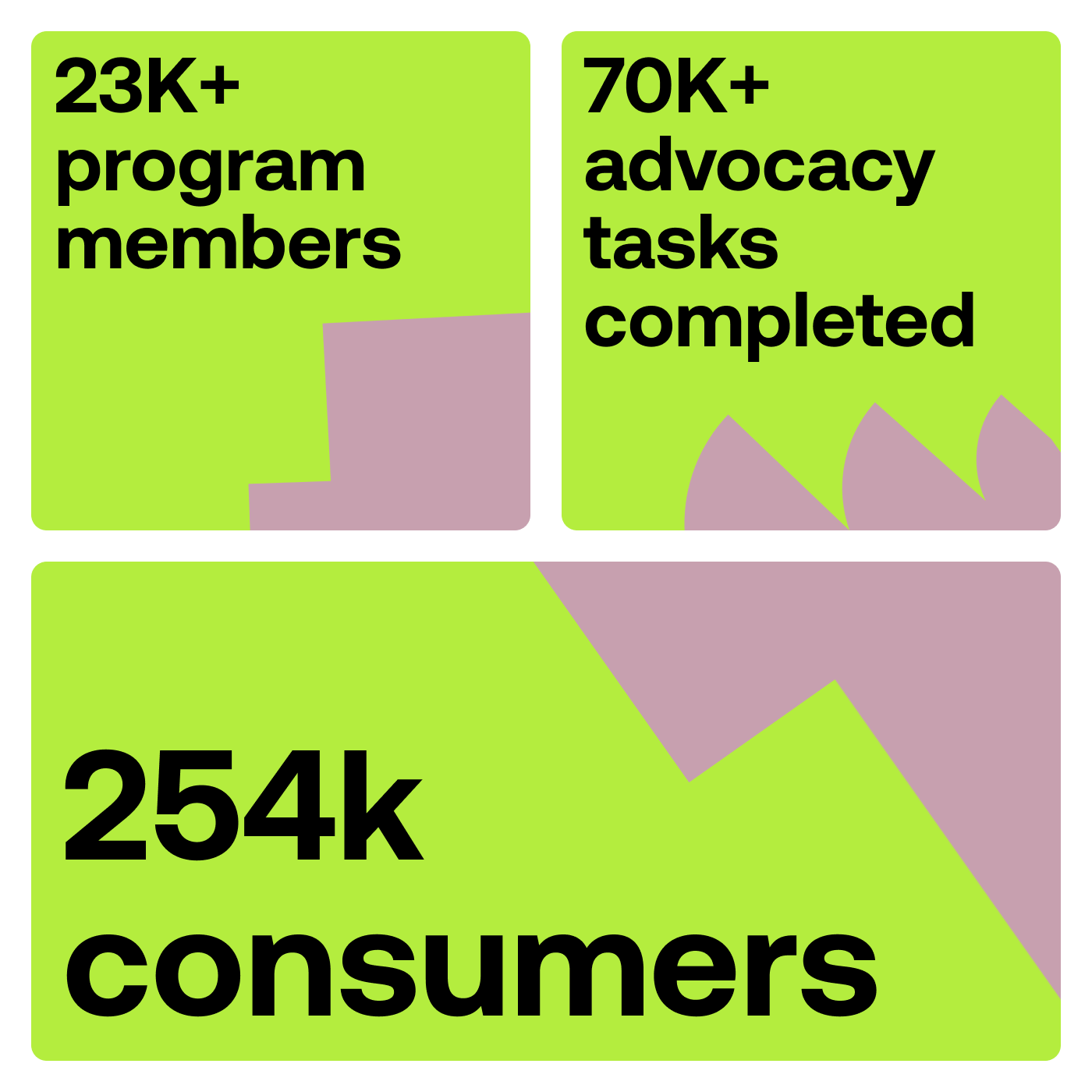 Tropicfeel-the-results-Image-min